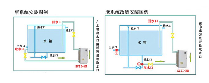 地埋式箱泵一體化泵站7.jpg